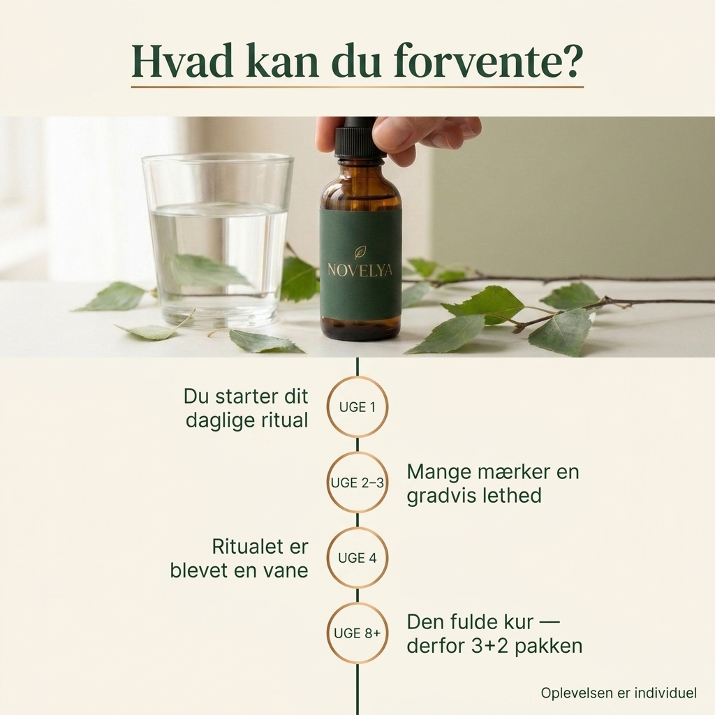 Novelya Lymfedræn – plantebaseret kur i dråber