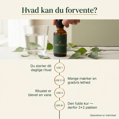 Novelya Lymfedræn – plantebaseret kur i dråber